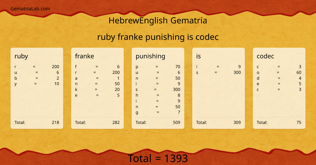 ruby franke punishing is codec in hebrewEnglish Gematria